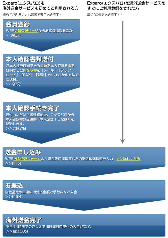 ご利用の流れ
