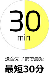 送金完了まで最短30分