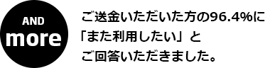 ご送金いただいた方の96.4％に「また利用したい」とご回答いただきました。