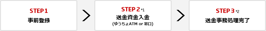 ～ご利用までの流れ～