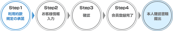 Step1 利用規約の承諾