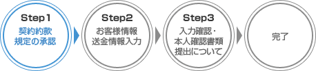 Step1 利用約款・規定の承諾
