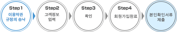 Step1 이용약관・규정 승낙