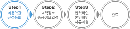 Step1 이용약관・규정 승낙