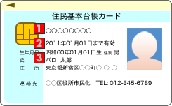 住民基本台帳カード