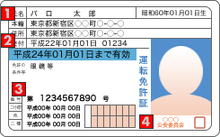 運転免許証表面