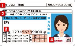 運転免許証表面