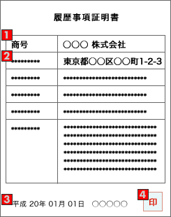 登記簿謄本/登記事項全部証明書（原本）